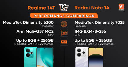 Realme 14T vs Redmi Note 14 performance comparison: which mid-ranger is the better performer?