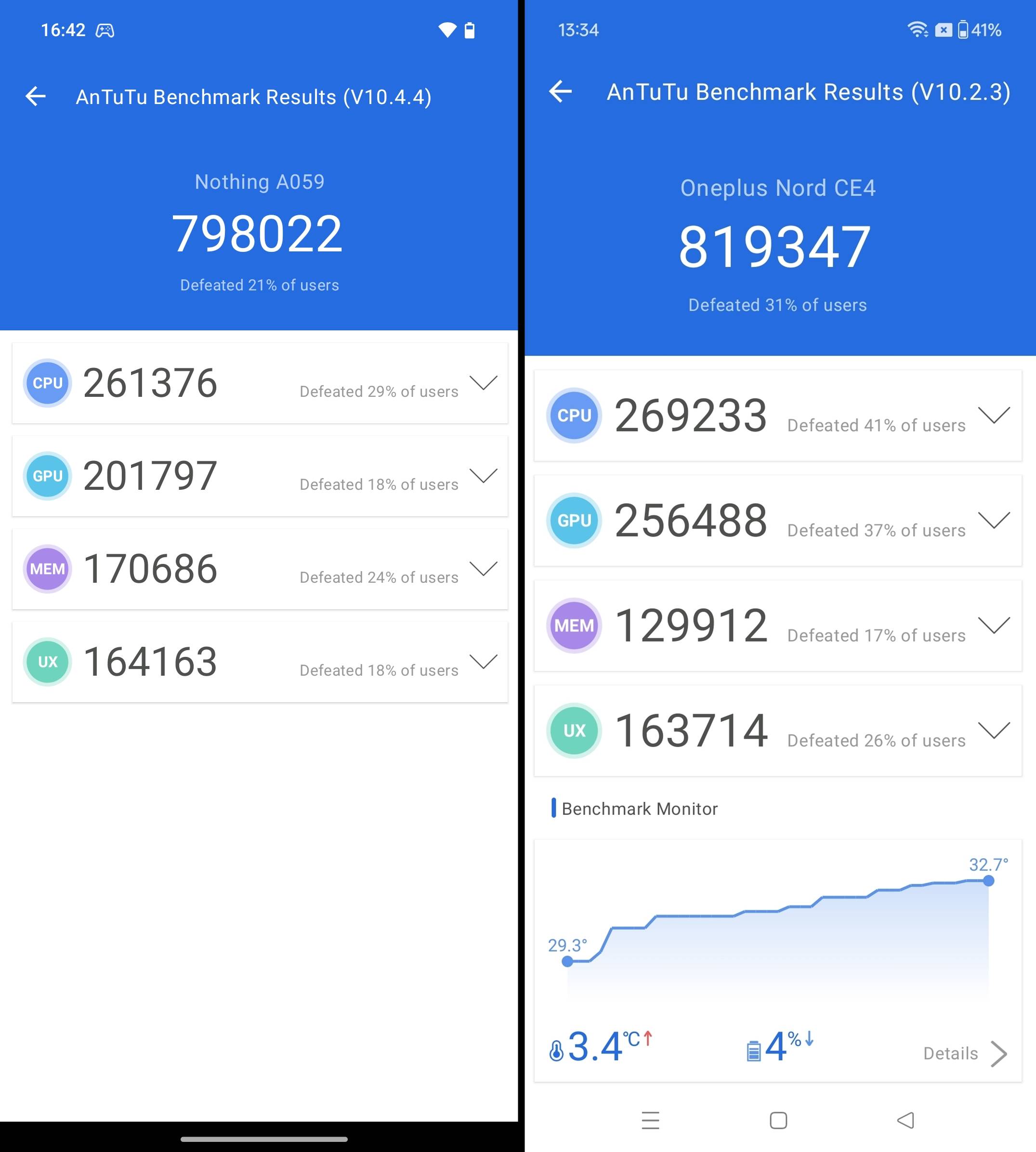 Snapdragon 7s Gen 3 vs 7 Gen 3
