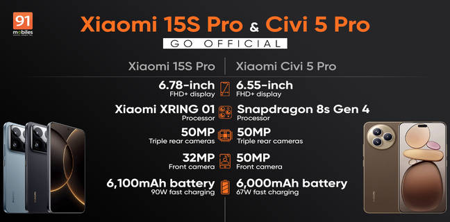 Xiaomi-15S-Pro-Civi-5-Pro-launched