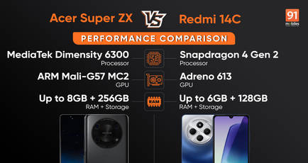 Acer Super ZX vs Redmi 14C performance comparison: showdown between entry-level smartphones
