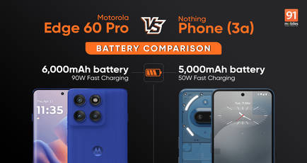 Motorola Edge 60 Pro vs Nothing Phone 3a battery comparison: which sub-Rs 30,000 phone lasts longer?