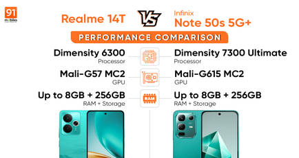 Realme 14T vs Infinix Note 50s 5G+ performance comparison: which is the best performer under Rs 20,000?