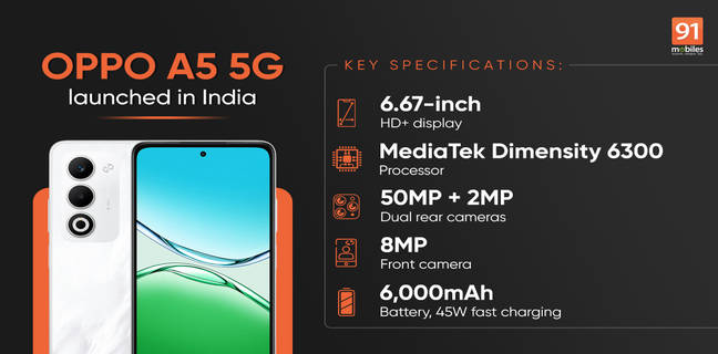 OPPO-A5-5G-launched