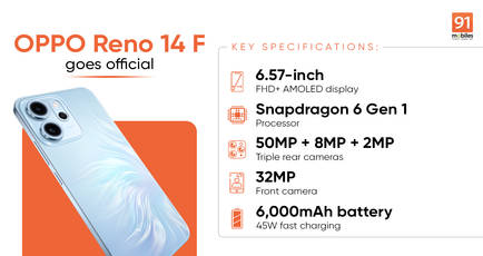 OPPO Reno 14 F with 6,000mAh battery, 50MP camera launched in Taiwan: price, specifications