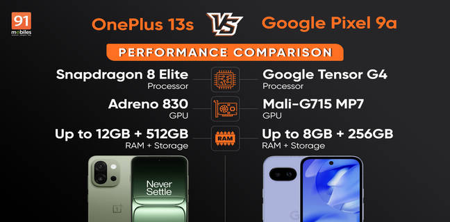 OnePlus 13s vs Google Pixel 9a performance comparison