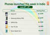 Phones launched this week in India
