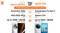 Realme Narzo 80 Pro vs iQOO Z10 performance comparison