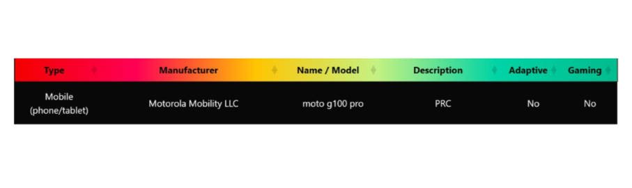 Moto G100 Pro HDR10+ certification (1)