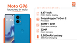 Moto G96 launched in India with curved pOLED display, Snapdragon 7s Gen 2, 5,500mAh battery: price, specifications