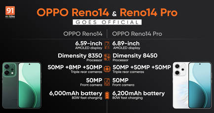 OPPO Reno14, Reno14 Pro launched in India with MediaTek chipsets, 50MP telephoto lens, and more: price, specifications