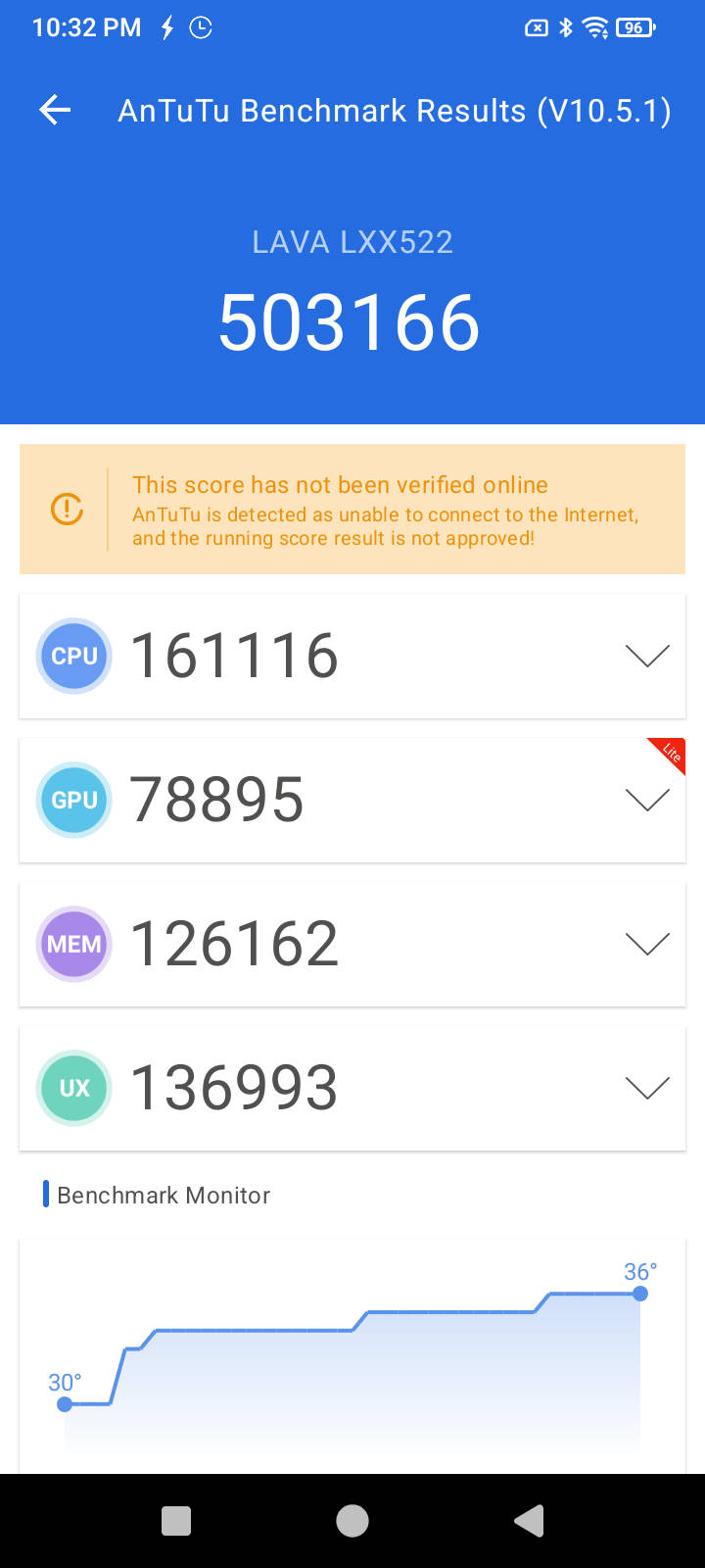 MediaTek Dimensity 7060 AnTuTu