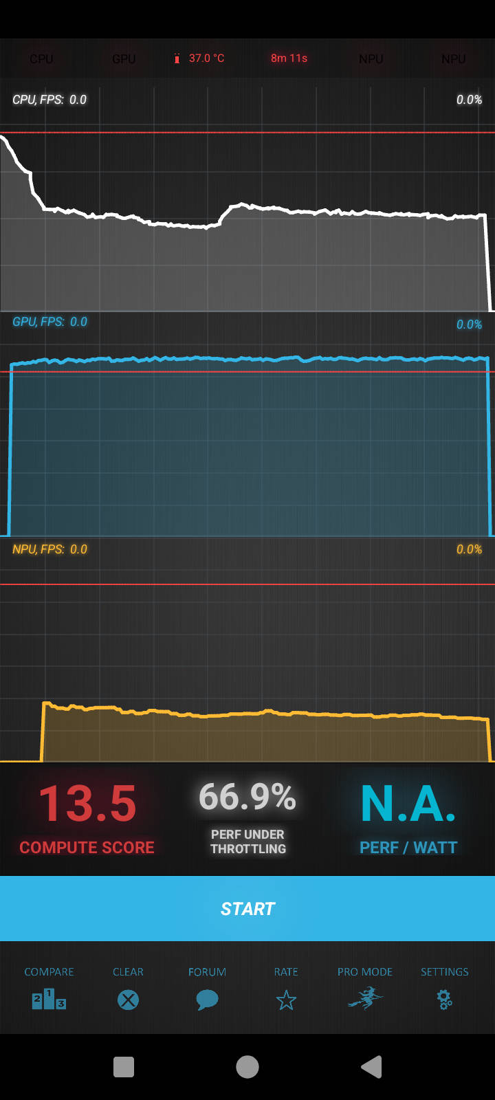 MediaTek Dimensity 7060 burnout