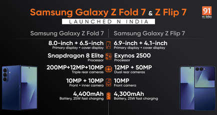 Samsung Galaxy Z Fold 7 debuts with Snapdragon 8 Elite, 200MP camera; Galaxy Z Flip 7 gets Exynos 2500 and a bigger cover display