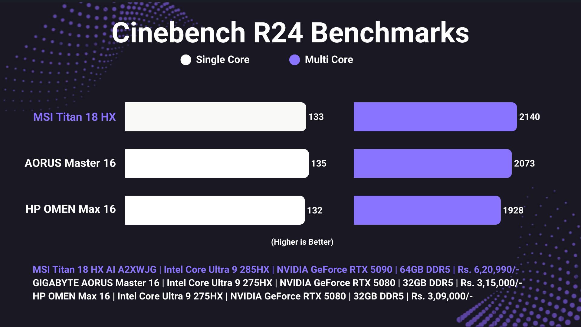 MSI Titan 18 HX AI Review: I Refuse to Call It a Laptop