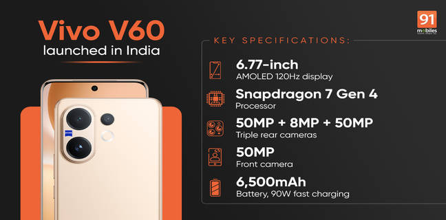 Vivo V60 goes official in India with big upgrades in battery and cameras