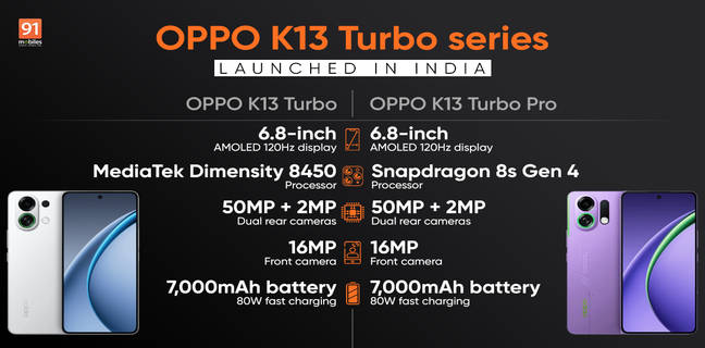 OPPO K13 Turbo, K13 Turbo Pro debut as brand’s first gaming-centric phones in India