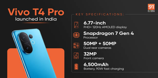 Vivo T4 Pro brings periscope zoom and four years of Android updates to the mid-range at Rs 27,999
