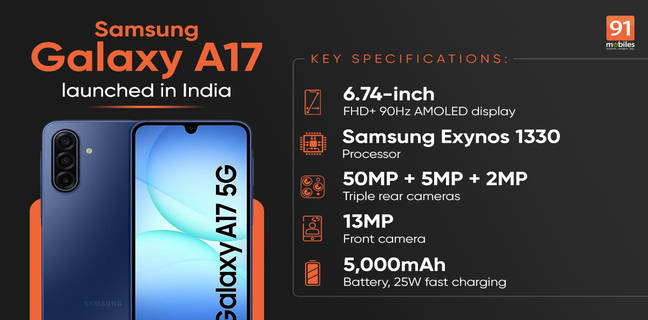 Samsung Galaxy A17 5G debuts with six years of OS upgrades and AI features under Rs 20,000 Samsung Galaxy A17 5G launched in india