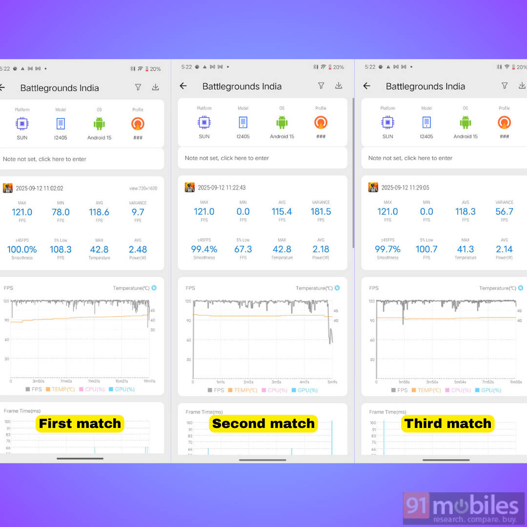 iQOO Neo 10 BGMI stats