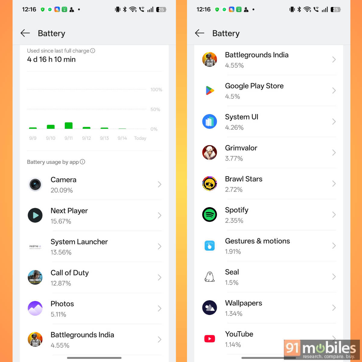 realme P4 battery stats