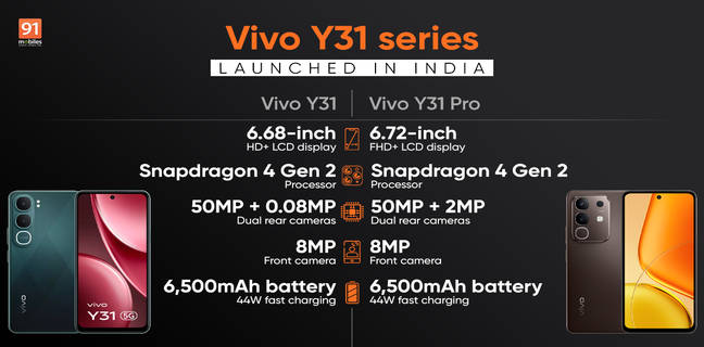 Vivo Y31 series arrives in India from Rs 14,999 with 6,500mAh battery, 44W charging