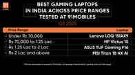 Best Gaming Laptops in India Across Price Ranges (Q3, 2025) Related Article