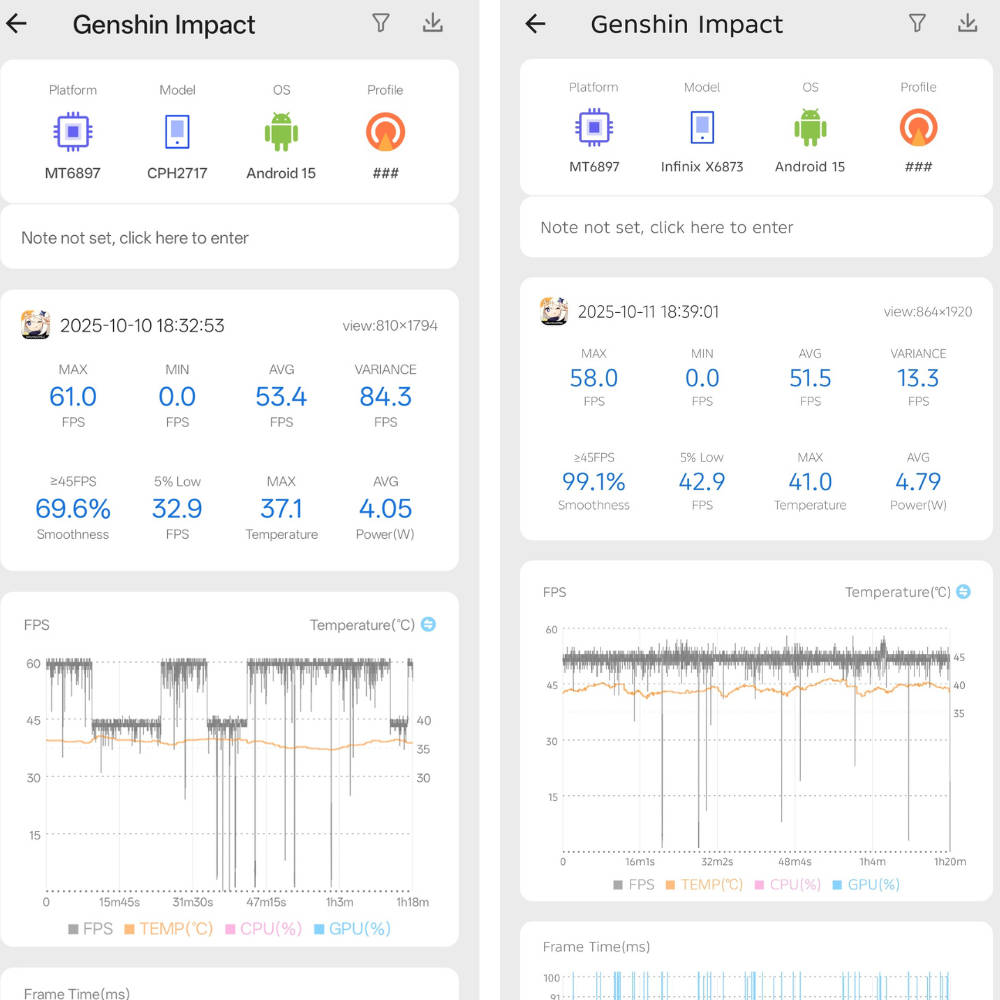 Genshin Impact playing on OnePlus Nord CE5 (L) vs Infinix GT 30 Pro (R)