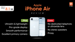 iPhone Air review: elegance in the air