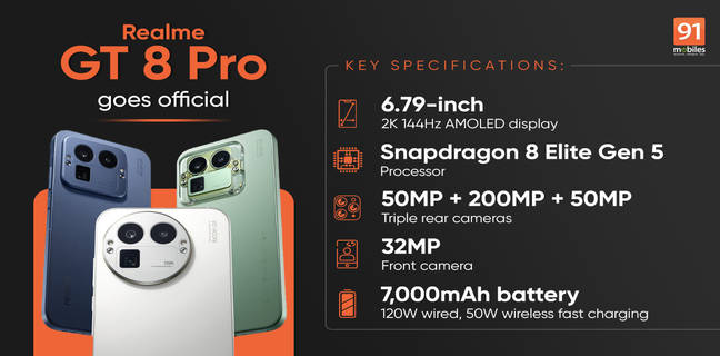 Realme GT 8 Pro launched with a unique switchable camera module and 200MP telephoto lens: check price, specifications