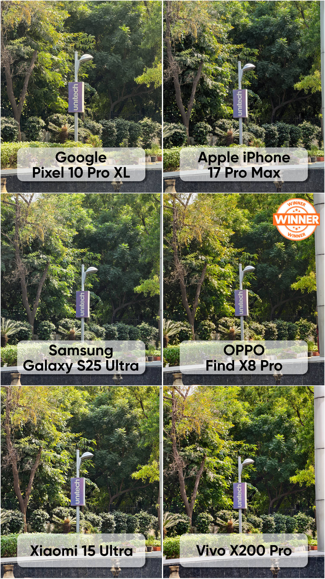 Results out! The ultimate 6-way blind camera comparison between ...