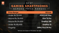 50+ smartphones tested–best gaming smartphones across price segments (December 2025) Related Article