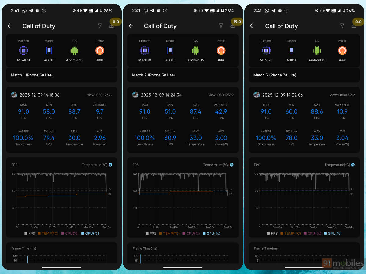 Nothing Phone (3a) Lite CODM stats