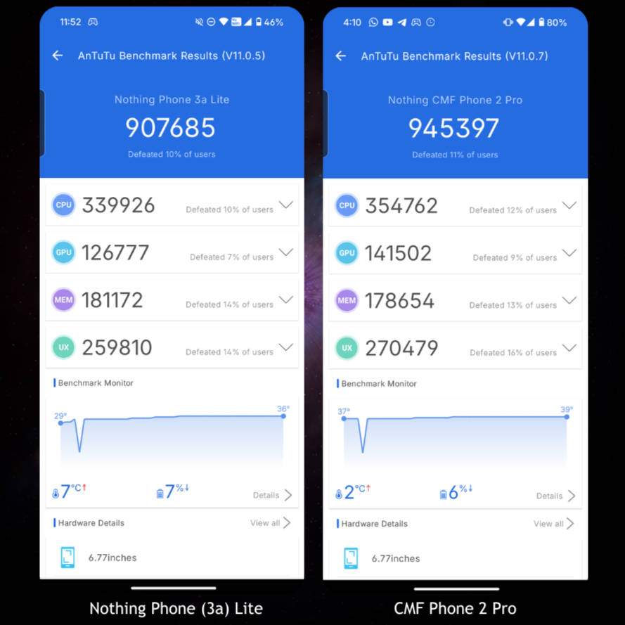 Nothing Phone (3a) Lite vs CMF Phone 2 pro Antutu