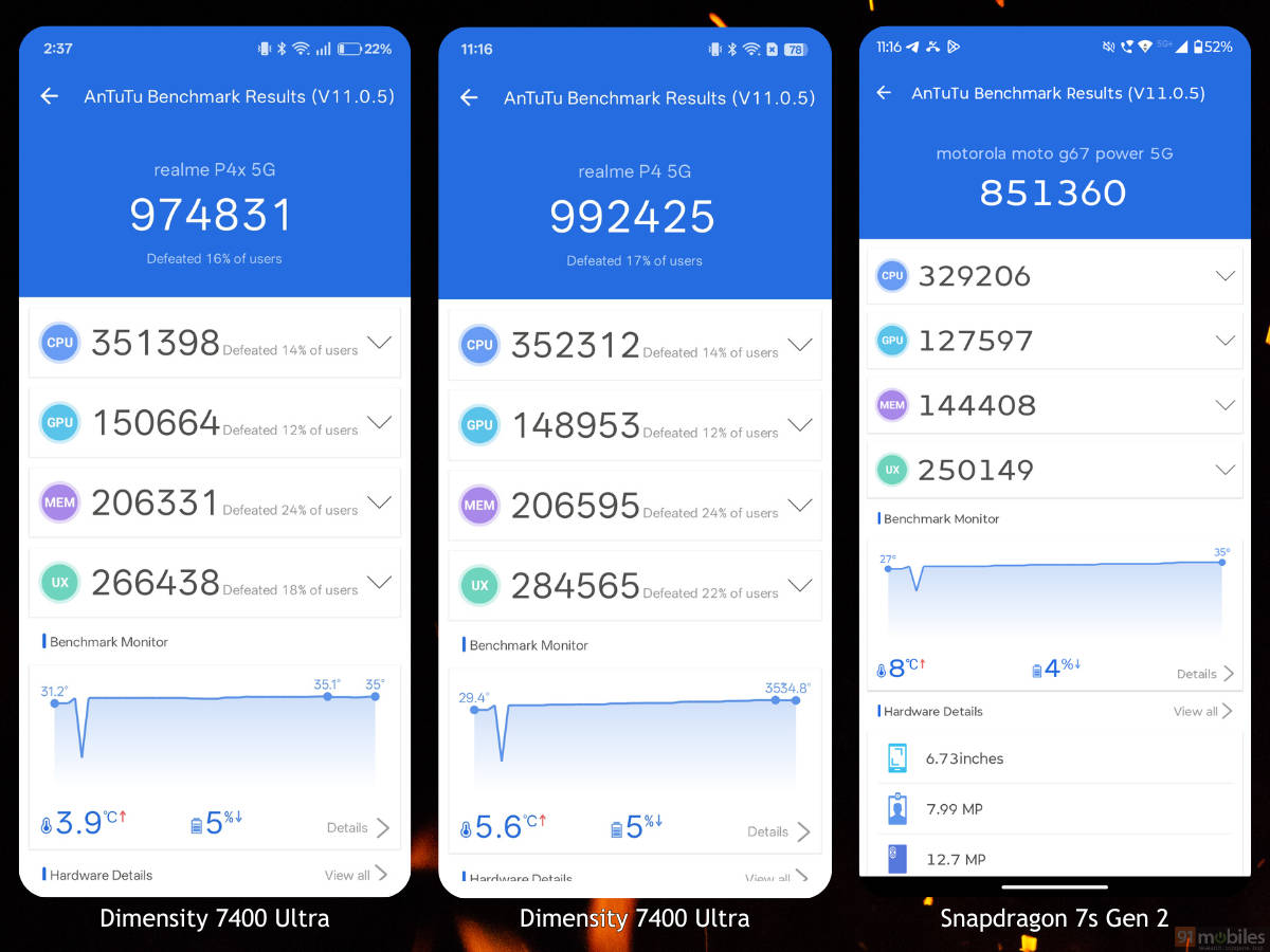Realme P4x performance Antutu