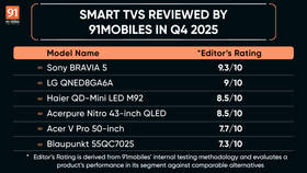 Smart TVs Reviewed by 91mobiles in Q4 2025