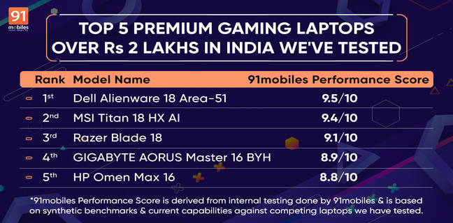 Top 5 Premium Gaming Laptops in India We’ve Tested