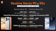 Realme Narzo 90 and Narzo 90x launched in India with 7,000mAh battery, 144Hz display, and more: price, specifications Related Article