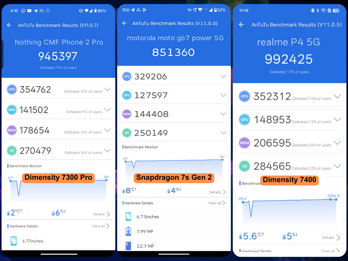 CMF Phone 2 Pro AnTuTu