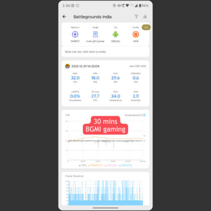 Moto G57 Power BGMI