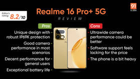 Realme 16 Pro+ review: gold standard for mid-range photography?