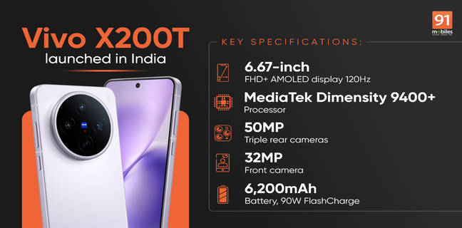 Vivo X200T launched in India with MediaTek Dimensity 9400+ SoC, 50MP triple cameras, and more