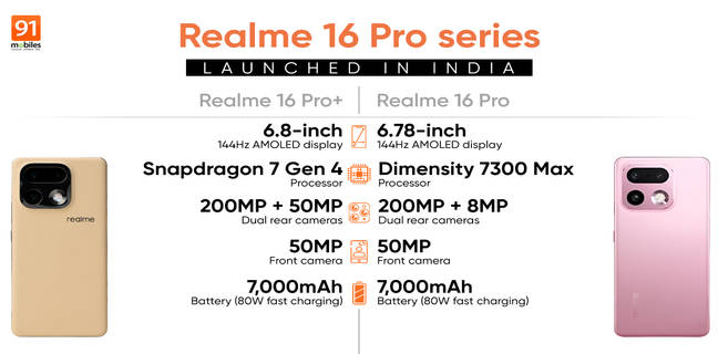 Realme 16 Pro+, Realme 16 Pro launched in India with 200MP cameras, 7,000mAh battery, and a 144Hz display