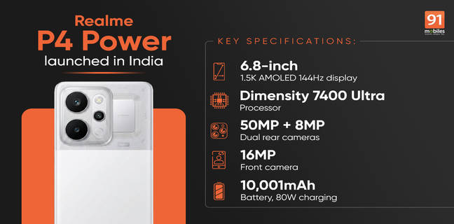 Realme P4 Power debuts in India with a 10,001mAh battery, 144Hz display, and the Dimensity 7400 Ultra