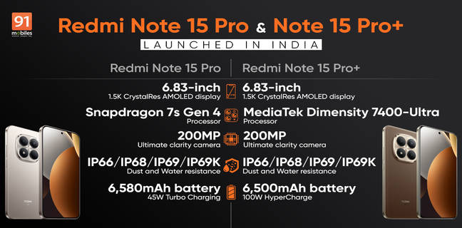 Redmi Note 15 Pro, Note 15 Pro+ launched in India with 6,500mAh battery, 200MP camera, up to 100W charging
