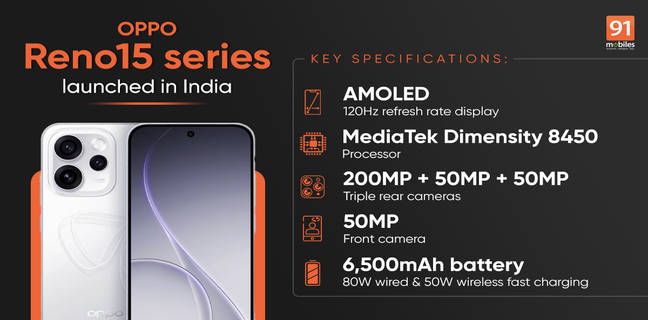 OPPO Reno 15 series launched in India with first-ever Pro Mini model, 200MP cameras, up to 6,500mAh battery: price, specifications