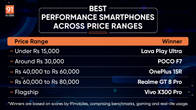 50+ smartphones tested – best performance phones across price segments (February 2026) Related Article