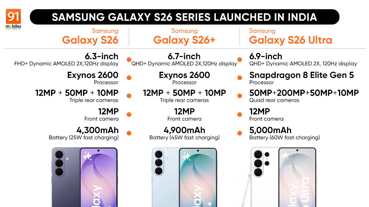 Samsung Galaxy S26 series launched with Snapdragon 8 Elite Gen 5, One UI 8.5, and new AI features