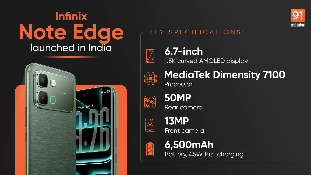 Infinix Note Edge launched in India, offers 3D curved display and 6,500mAh battery in sleek form factor