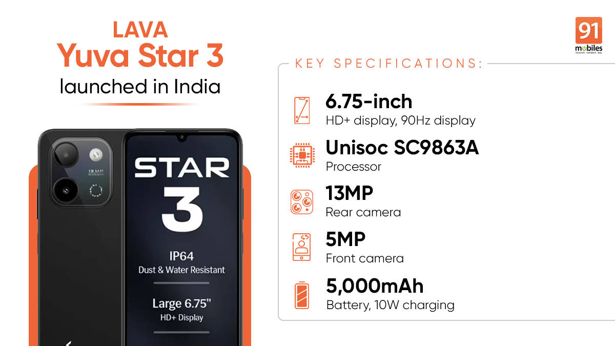 Lava Yuva Star 3 launched in India as a budget offering with near-stock Android, 5,000mAh battery, and more