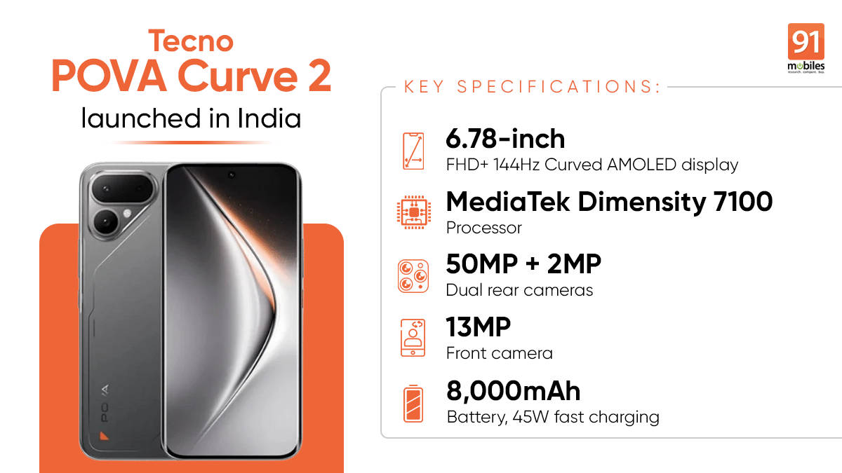 Tecno POVA Curve 2 launched in India with a massive 8,000mAh battery, 144Hz display and the Dimensity 7100 SoC